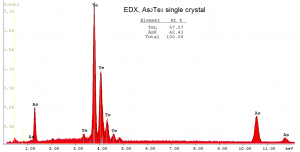 碲化砷 As2Te3 (Arsenicum Telluride)