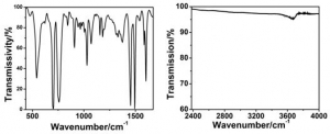 傅立叶变换红外光谱分析检测服务