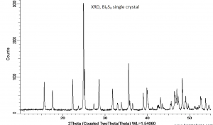 硫化铋 Bi2S3 (Bismuth Sulfide)