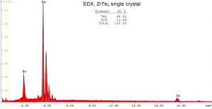 碲化锆 ZrTe3 (Zirconium Tritelluride)