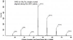 碲化锡 Sb2Te3 (Antimony Telluride)