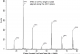 碲化锆 ZrTe3 (Zirconium Tritelluride)