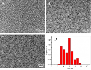 改性后的石墨烯量子点粉末Imidazole-Modified Graphene Quantum Dots Powder