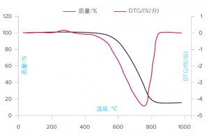 单壁碳纳米管-定制版（1kg） TUBALL Carbon Nanotubes