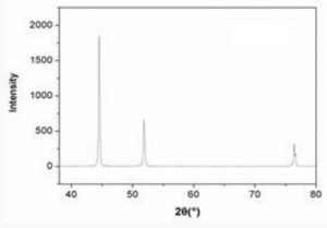 镍纳米颗粒（25g）Ni - Nickel Nanoparticles​