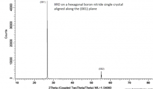 六方氮化硼晶体（20片装） hBN(Hexagonal Boron Nitride)-Crystal