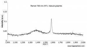 天然石墨 Graphite Natural