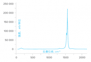 单壁碳纳米管-定制版（1kg） TUBALL Carbon Nanotubes