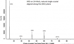 大尺寸二硫化钼晶体（天然/99.9%） MoS2(Molybdenum Disulfide)