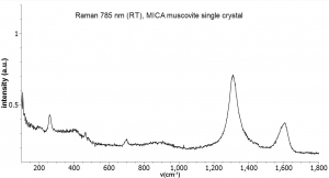 白云母（10片装） MICA muscovite V1 (Muscovite, K2O-Al2O3-SiO2)