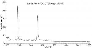 硫化镓晶体（99.995%） GaS(Gallium Sulfide)