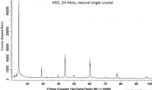大尺寸二硫化钼晶体（天然/99.9%） MoS2(Molybdenum Disulfide)
