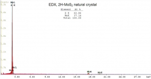 大尺寸二硫化钼晶体（天然/99.9%） MoS2(Molybdenum Disulfide)