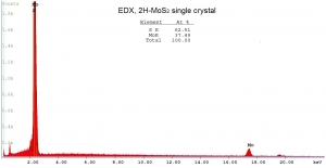 二硫化钼晶体（2H-合成/99.995%/n型） MoS2(Molybdenum Disulfide)-syn-N type
