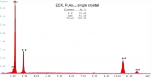 黑砷磷晶体/黑磷-砷合金 BP-As alloy (Black Phosphorus-Arsenic Alloy)