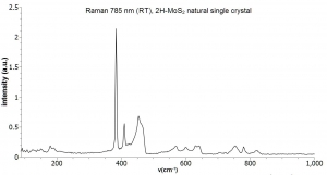 大尺寸二硫化钼晶体（天然/99.9%） MoS2(Molybdenum Disulfide)