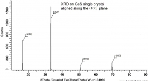 硫化锗晶体（99.995%） GeS(Germanium Sulfide)