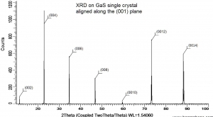 硫化镓晶体（99.995%） GaS(Gallium Sulfide)