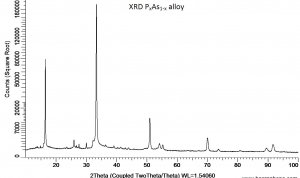 黑砷磷晶体/黑磷-砷合金 BP-As alloy (Black Phosphorus-Arsenic Alloy)