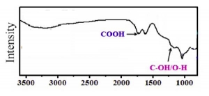 羧基化石墨烯 Carboxyl Graphene