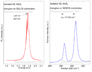 基于二氧化硅衬底的三角形单层二硫化钼-Monolayer MoS2 Triangles on SiO2/Si substrates