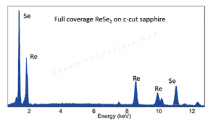 基于蓝宝石衬底的全区域覆盖的单层二硒化铼-Full Area Coverage Monolayer ReSe2 on c-cut Sapphire