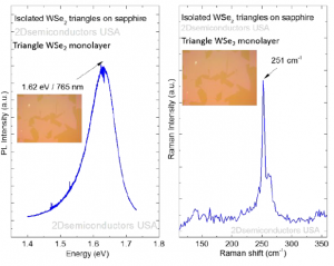 Monolayer WSe2 Triangles on c-cut Sapphire