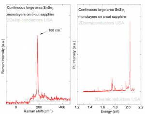基于蓝宝石衬底的全区域覆盖的单层二硒化锡-Full Area Coverage Monolayer SnSe2 on c-cut Sapphire