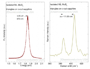 基于蓝宝石衬底的三角形单层二硫化钼-Monolayer MoS2 Triangles on c-cut Sapphire