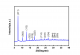 金属有机骨架化合物（Metal Organic Framework）-Zeolitic Imidazolate Framework-67 (ZIF-67)