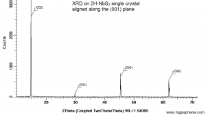 二硫化铌晶体 NbS2(2H-Niobium Disulfide)