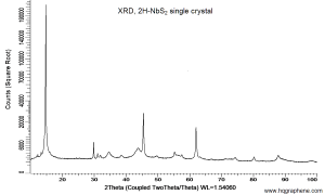 二硫化铌晶体 NbS2(2H-Niobium Disulfide)