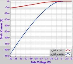 钙钛矿材料 DPP-DTT (high mobility p-type polymer)