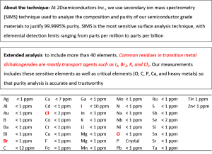 Monolayer Black Phosphorus Solution 单层黑磷溶液