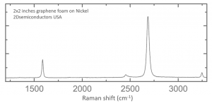 Graphene nickel foam 石墨烯泡沫镍