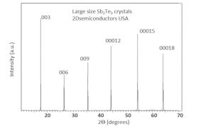 Sb2Te3 碲化锑晶体