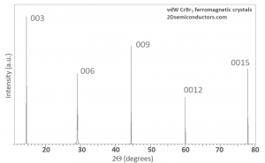 CrBr3 crystals 溴化铬晶体