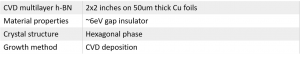 CVD 2x2 inches multilayer hBN CVD铜基多层氮化硼薄膜