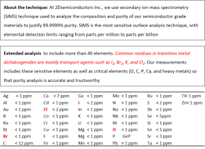 GeP 磷化锗晶体 (Germanium phosphide)