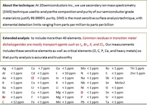 MoSe2 二硒化钼晶体 (Molybdenum Diselenide)