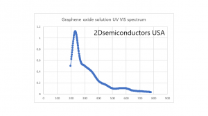 Graphene Oxide Solution 氧化石墨烯溶液