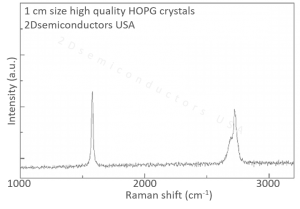 高定向热解石墨（美国） Highly Oriented Pyrolytic Graphite