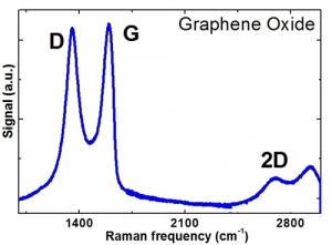 GO 氧化石墨烯 (Graphene Oxide)