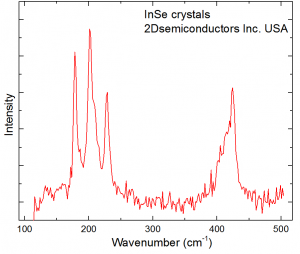 InSe 硒化铟晶体 (Indium Selenide)