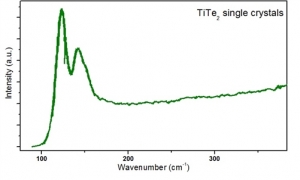 TiTe2 二碲化钛晶体 (Titanium Ditelluride)