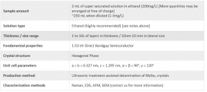 Monolayer MoSe2 Solution 单层二硒化钼溶液