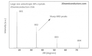 BP 黑磷晶体 Black Phosphorus (0.5g)