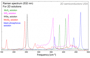 Monolayer MoS2 Solution 单层二硫化钼溶液