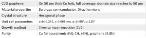 Graphene on Cu foils 铜基石墨烯薄膜（美国）