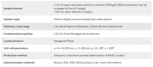 Monolayer MoS2 Solution 单层二硫化钼溶液